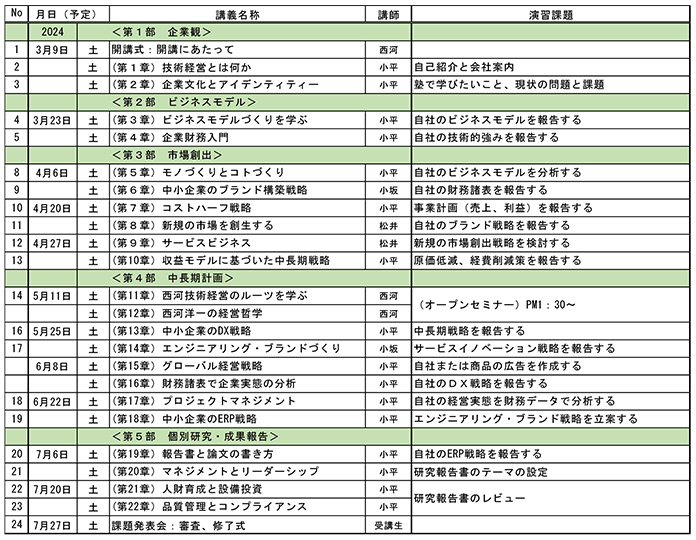 講義内容