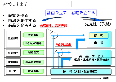 図1