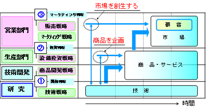 図1CEOの仕事