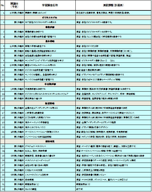 講義内容