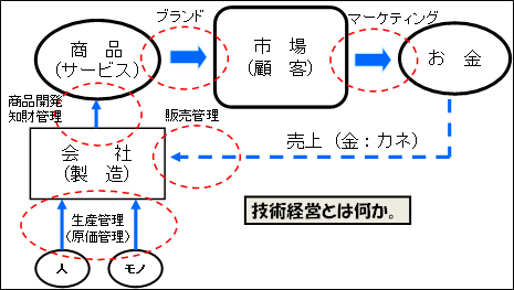 図１