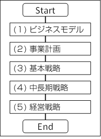 図１