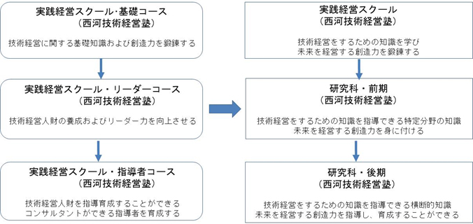 図２