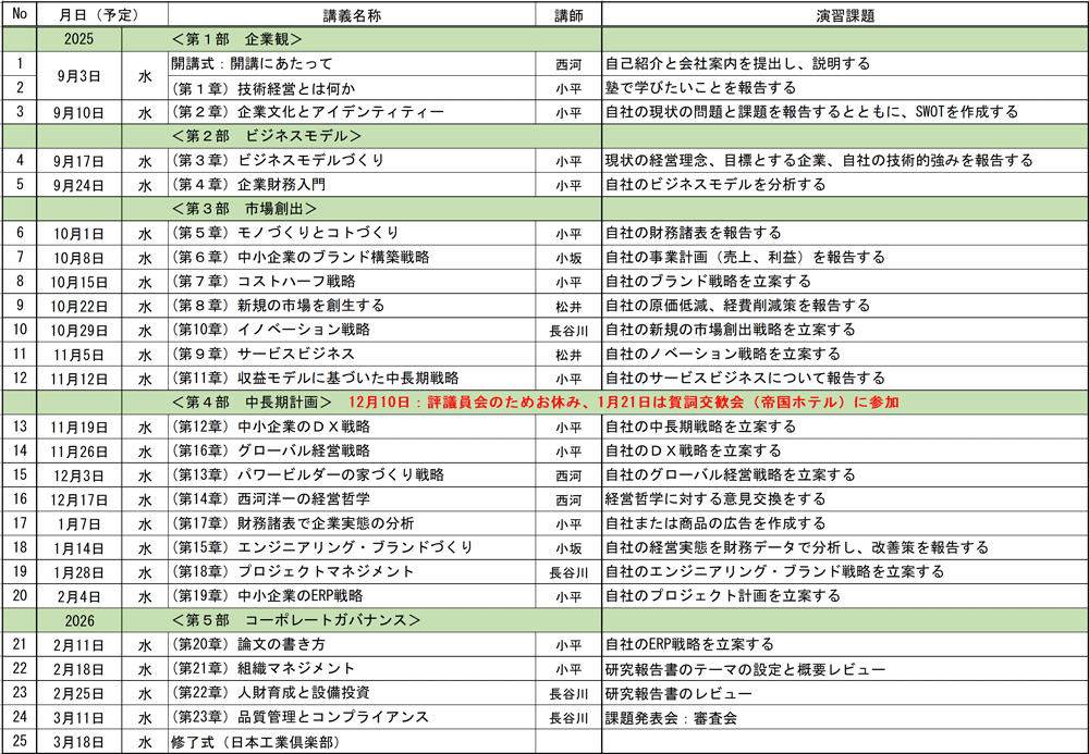 講義内容