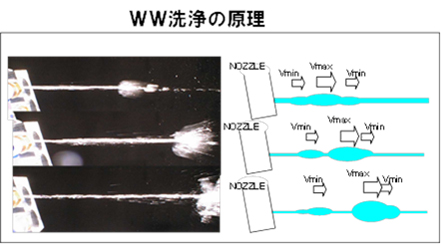 図5 水玉発生で快適洗浄