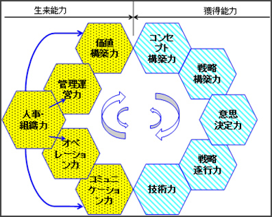 図1