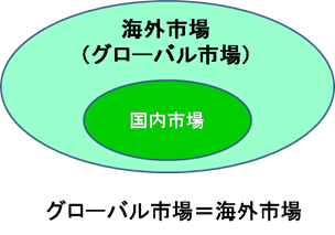 図1